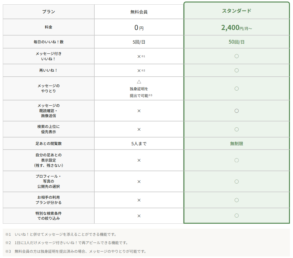 ユーブライド料金体系